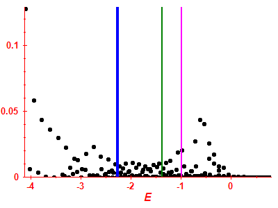 Strength function